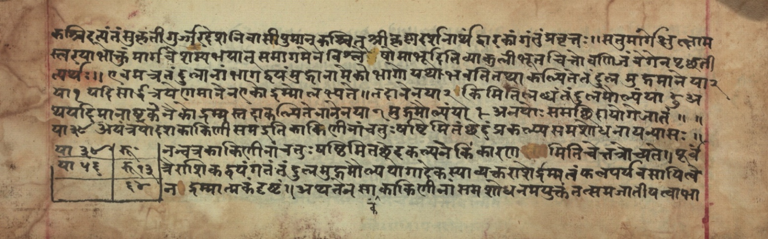 Sūryabhāṣya, page 115