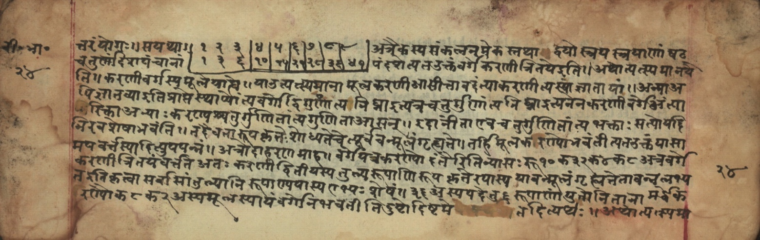 Sūryabhāṣya, page 48