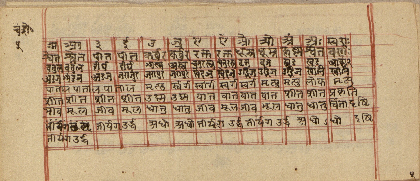 Yantra page of the Candronmīlana mapping vowels to colors and shapes